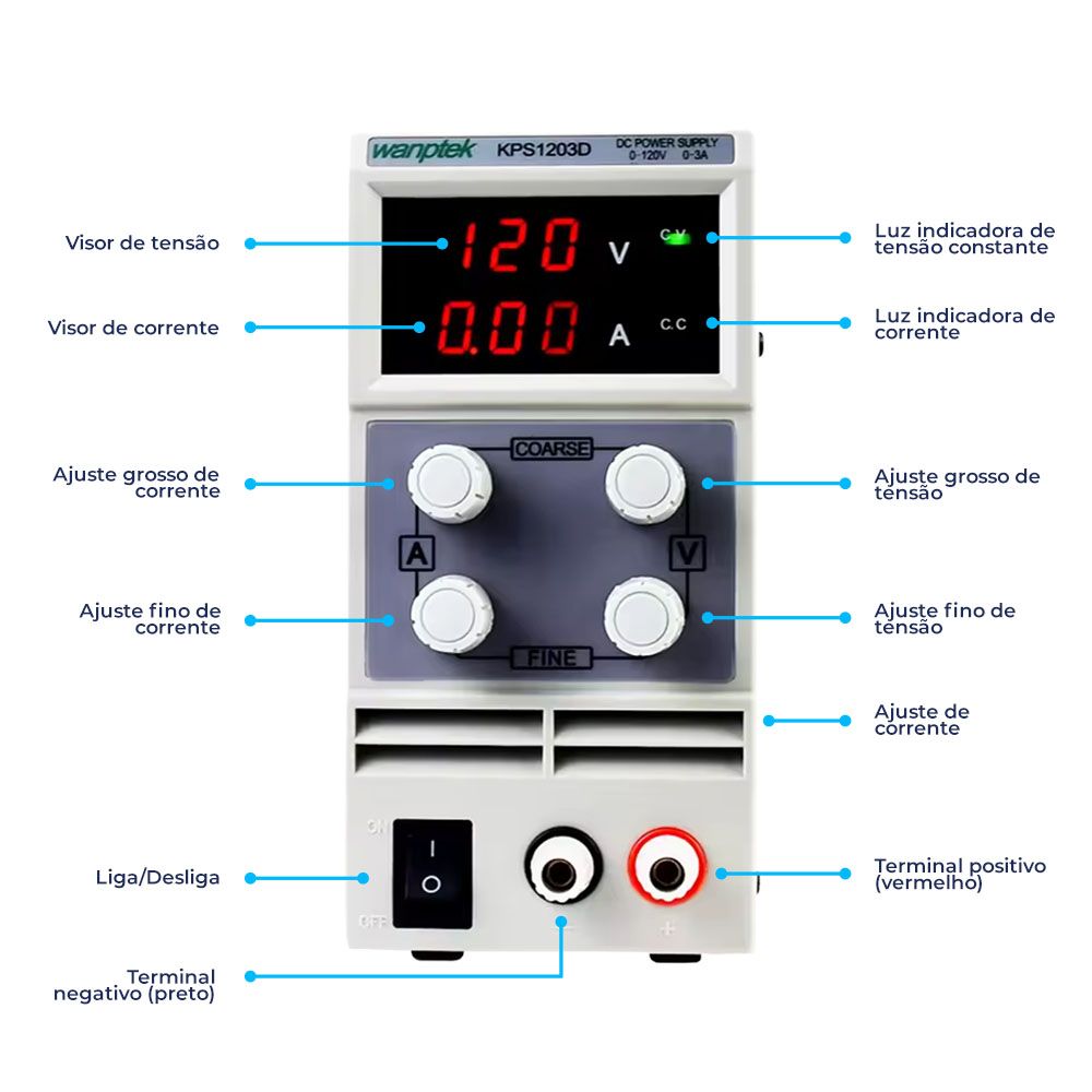 Fonte de Bancada Wanptek KPS1203D 120V 3A 360W