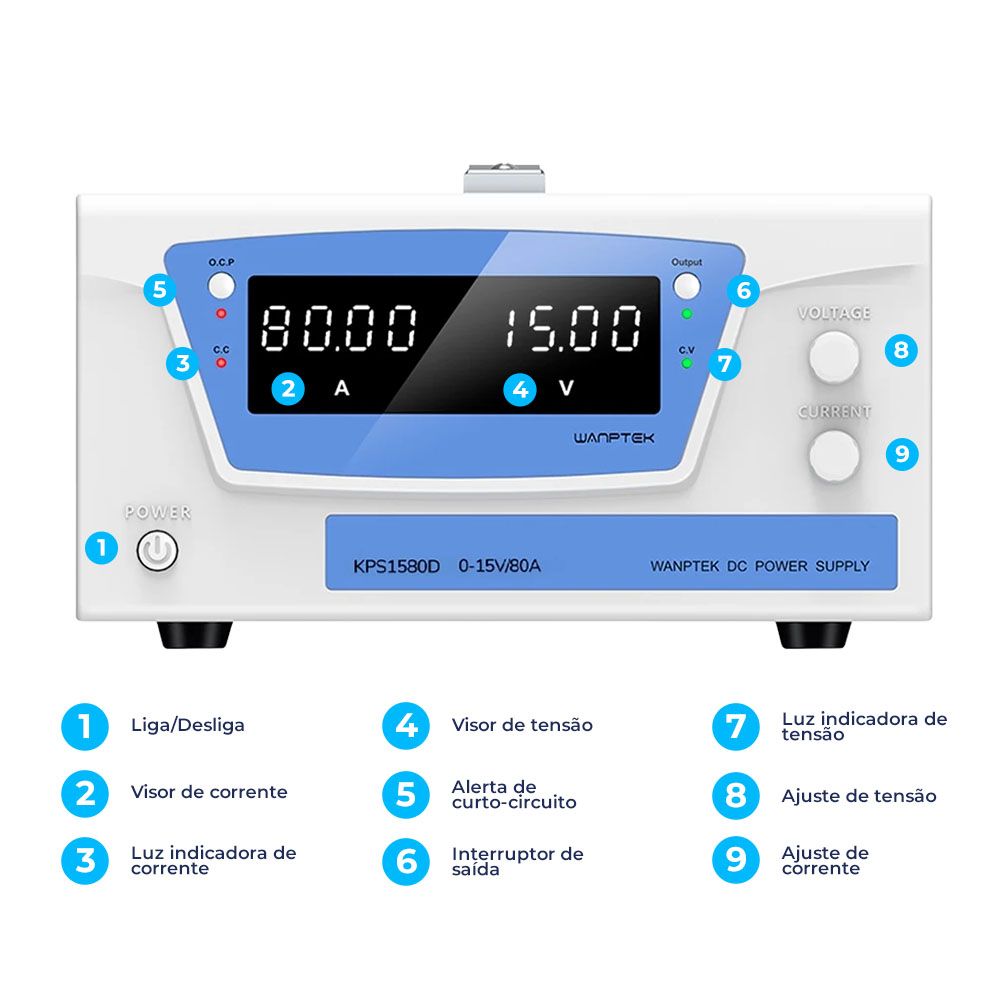 Fonte de Bancada Wanptek KPS1580D 15V 80A 1200W