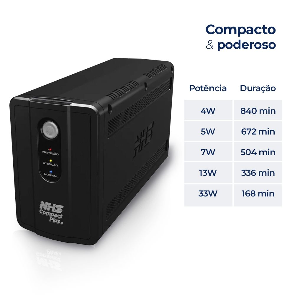 Nobreak NHS Compact Plus 4 Senoidal 91.B0.A01400 Entrada Bivolt Saída 120V (1400VA/2b.9Ah)